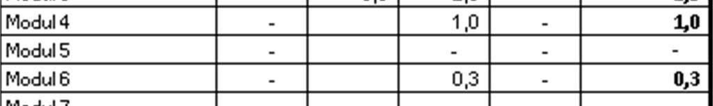 Medisinstudiet har opptak av 110 studenter hvert semester og all undervisning tilbys parallelt hvert halvår 3.