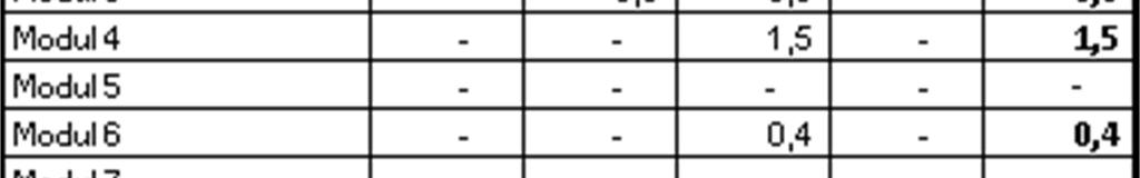 4 Tabellen angir det antall studiepoeng som én student fra hvert opptak (12 semestre) kan avlegge for den