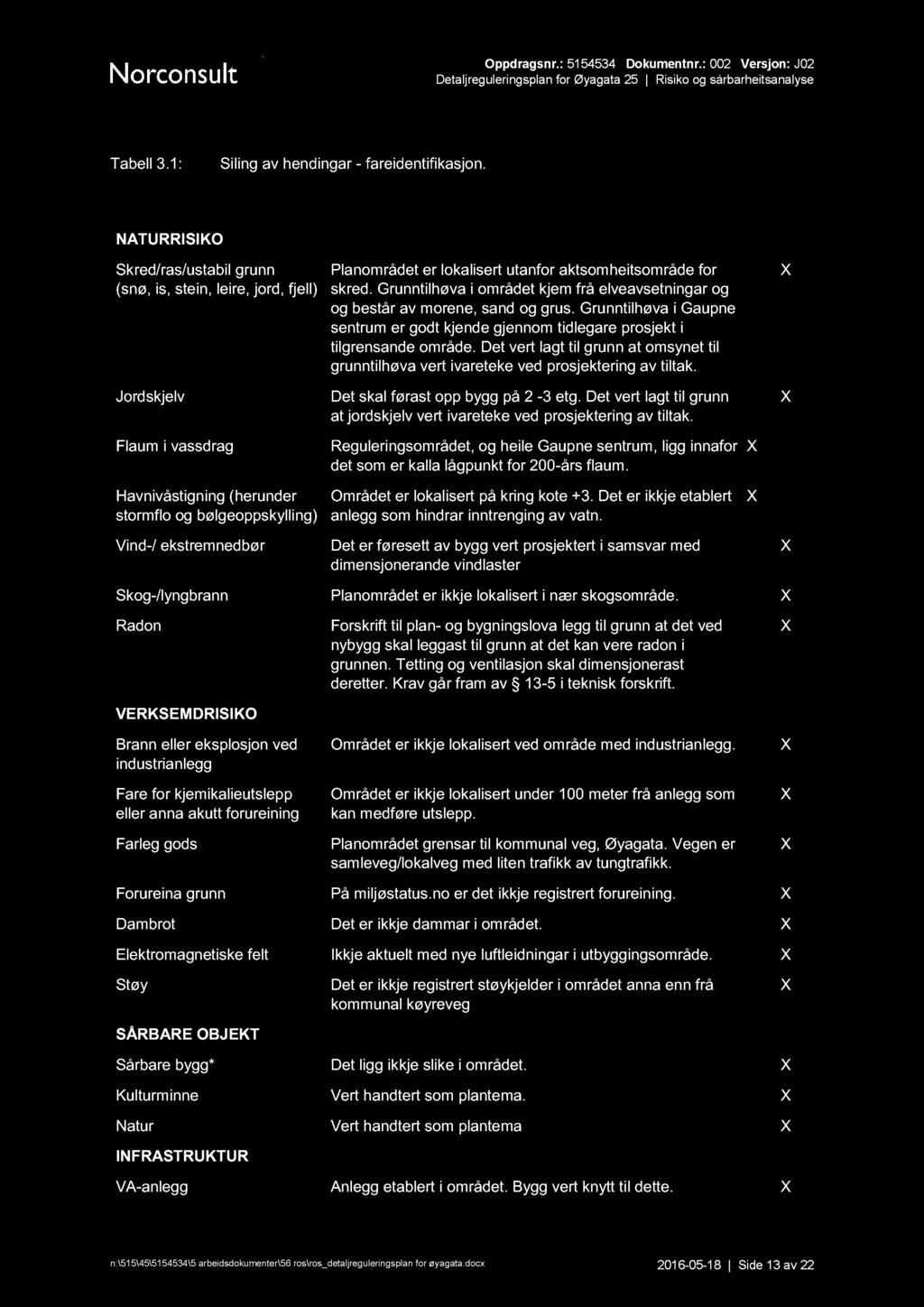 Tabell 3. 1 : Siling av hendingar - fareidentifikasjon.