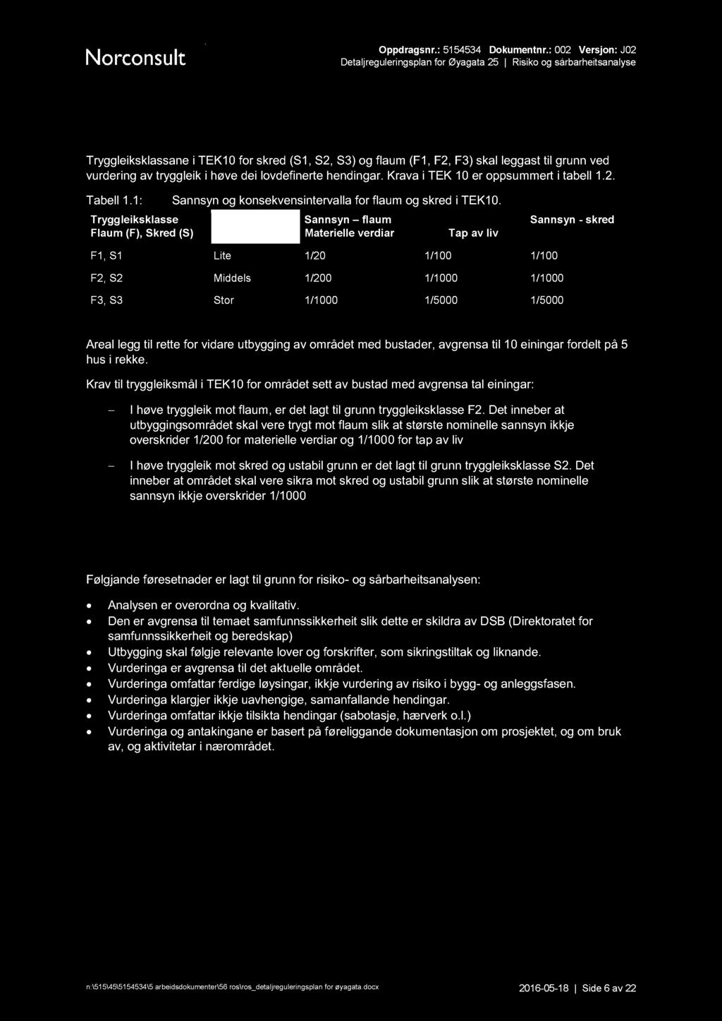 Særskilde krav til tryggleik Tryggleiksklassane i TEK10 for skred (S1, S2, S3) og flaum (F1, F2, F3) skal leggast til grunn ved vurdering av tryggleik i høve dei lovdefinerte hendingar.