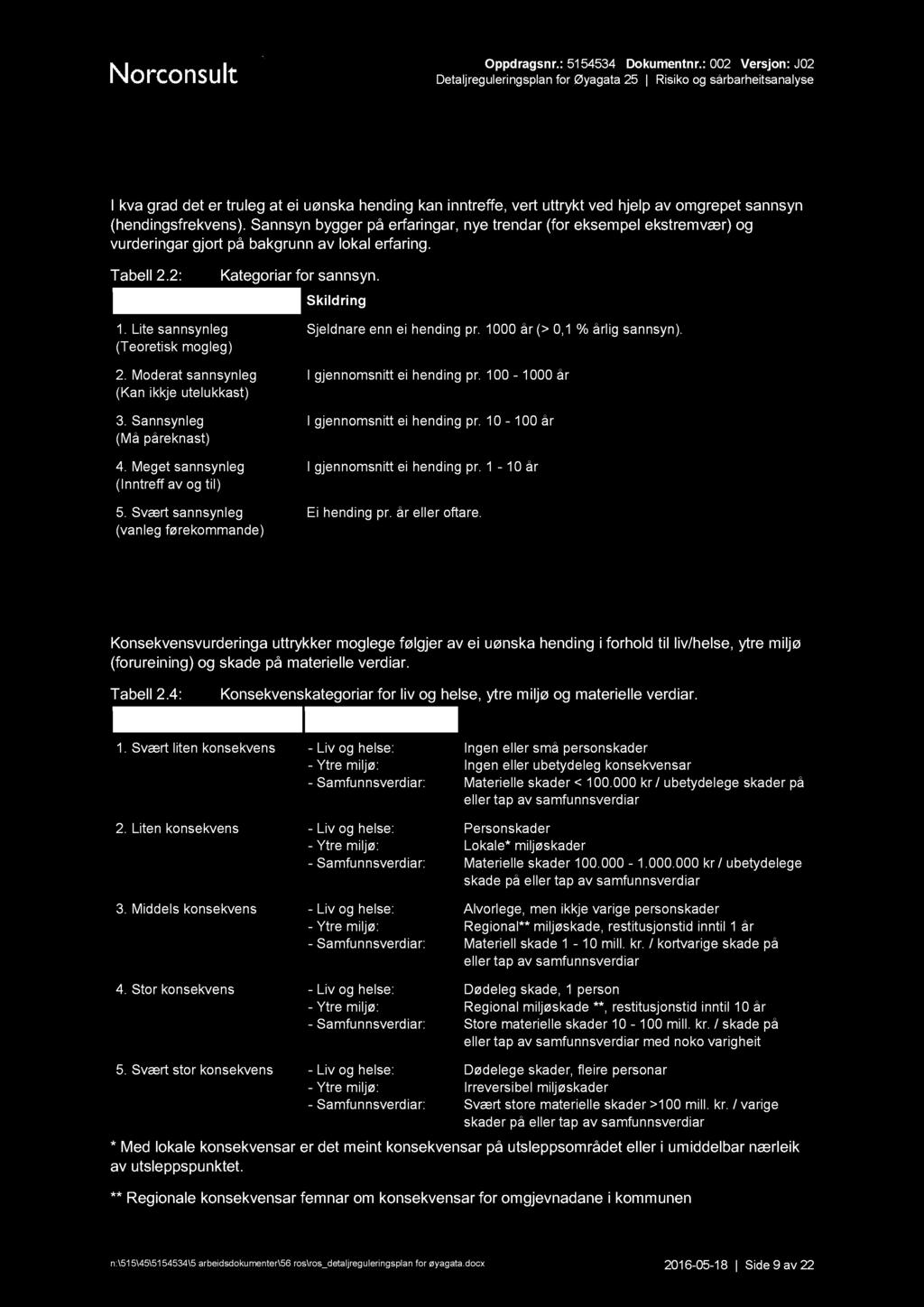 Kategorisering av sannsyn I kva grad det er truleg at ei uønska hending kan inntreffe, vert uttrykt ved hjelp av omgrepet sannsyn (hendingsfrekvens).