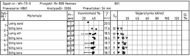 Profil 1 fra strandlinje på Kleivneset til fjordbunn Ca.