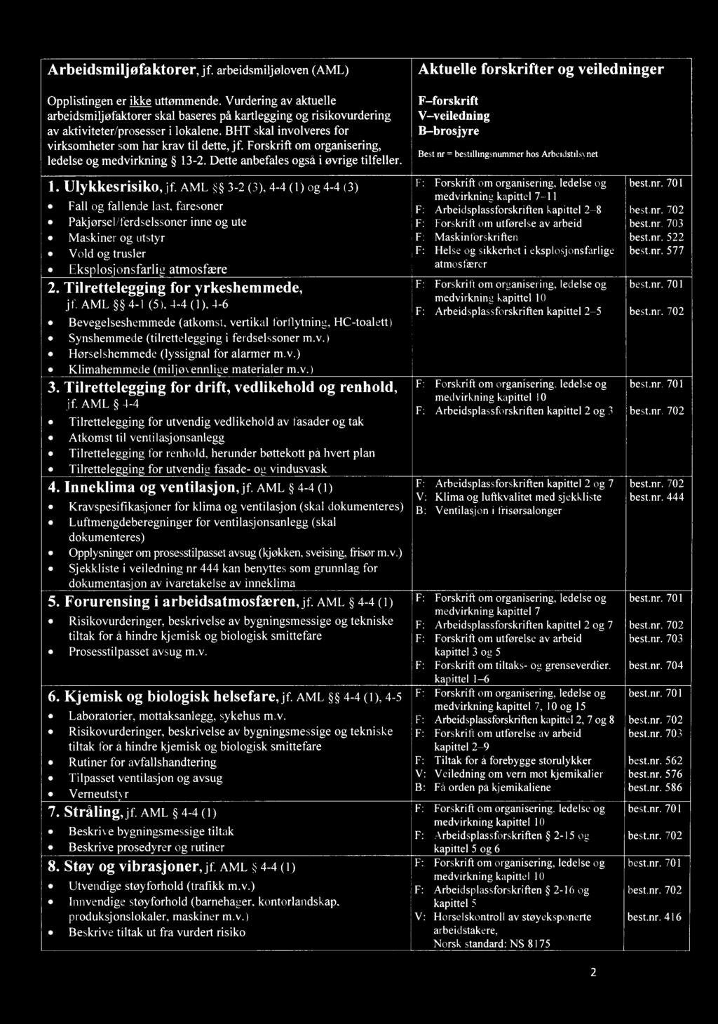 Arbeidsmiljøfaktrer, jf. arbeidsmiljølven(aml) Aktuelle frskrifter g veiledninger Opplistingen er ikk; uttømmende.