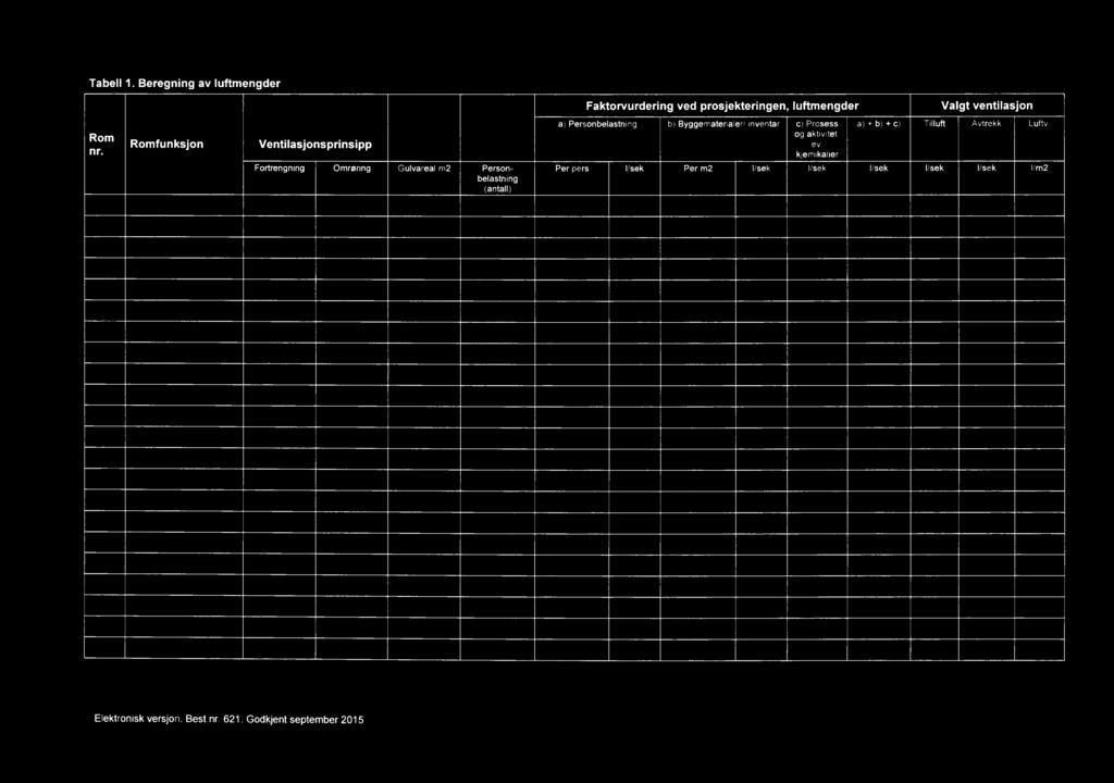 Tabell 1. Beregning av luftmengder Faktrvurdering ved prsjekteringen, luftmengder Valgt ventilasjn Rm nr.