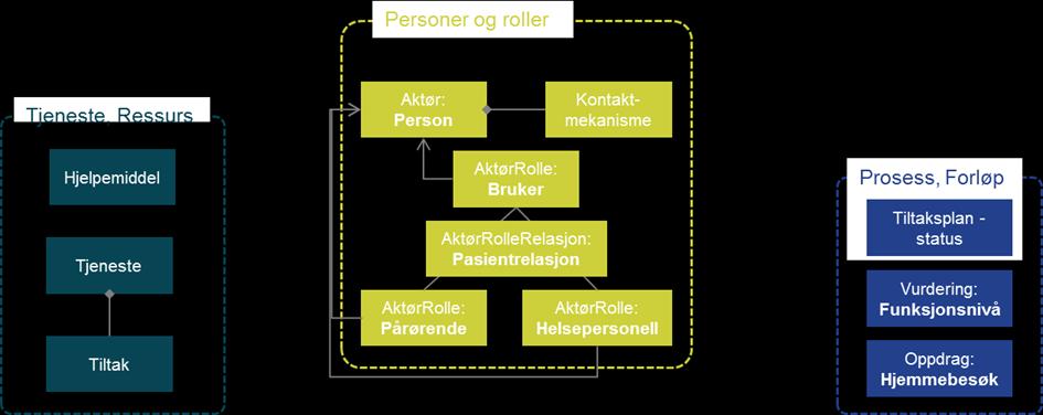 3. INFORMASJONSMODELLER 3.1.