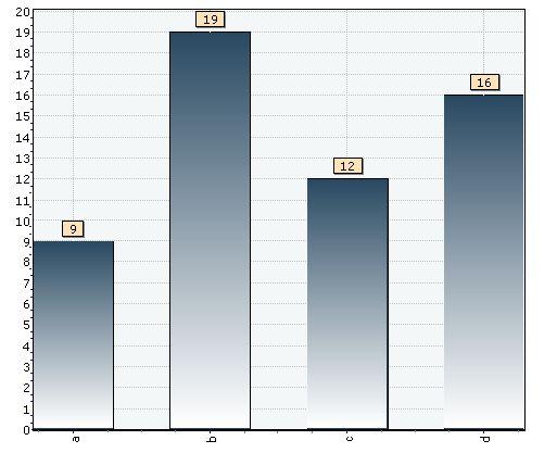 6 Kommunl og ereskpsveling Mest Nest mest Treje mest Fjere mest 9 19 12 16 56 16,1 % 33,9