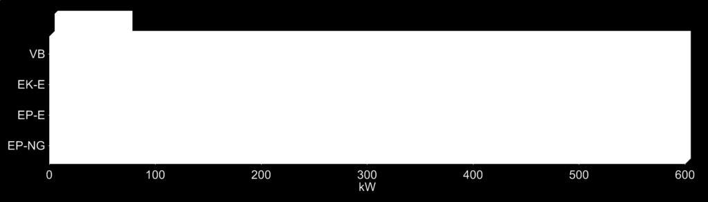 Kjelen kan effektbegrenses ned til 1 trinn fra 7,15 eller 30