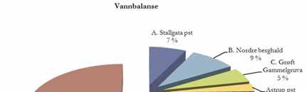 Tabell 13. Samlet vannbalanse for målestasjonene i Wallenberg gruve. Stasjon B. Stasjon C. Astrup Stasjon A Nordre Grøft i pst.