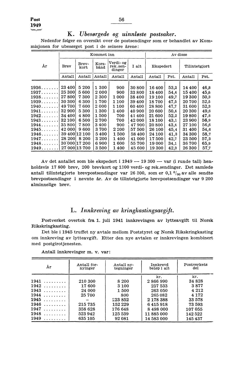 Post 949 56 K. Ubesørgede og uinn,loste postsaker.