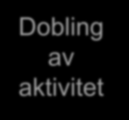 Dobling av