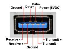 Eksempel: USB USB plugger USB = Universal Serial Bus Seriell kommunikasjonsbuss med fire fysiske ledere