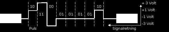 Digitale signaler med flere bit pr.