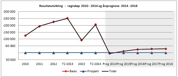 EA USIT Vedlegg: