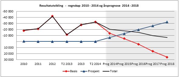 gjennomføring av