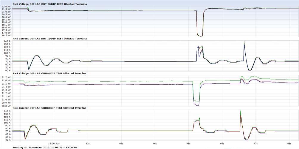 Figur 104: 7. test, 40 % dipp i 0,2 s.