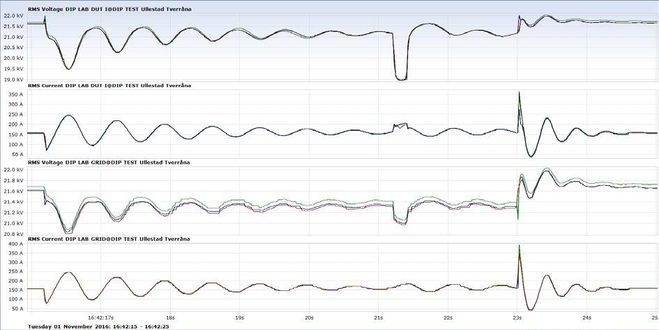 Ettersom det måtte gjøres tidkrevende omkoblinger i DIP LAB for å teste dypere dipp, som også sannsynligvis ville skape spenningssprang i nettet og kraftverket allerede hadde blitt trippet en gang,