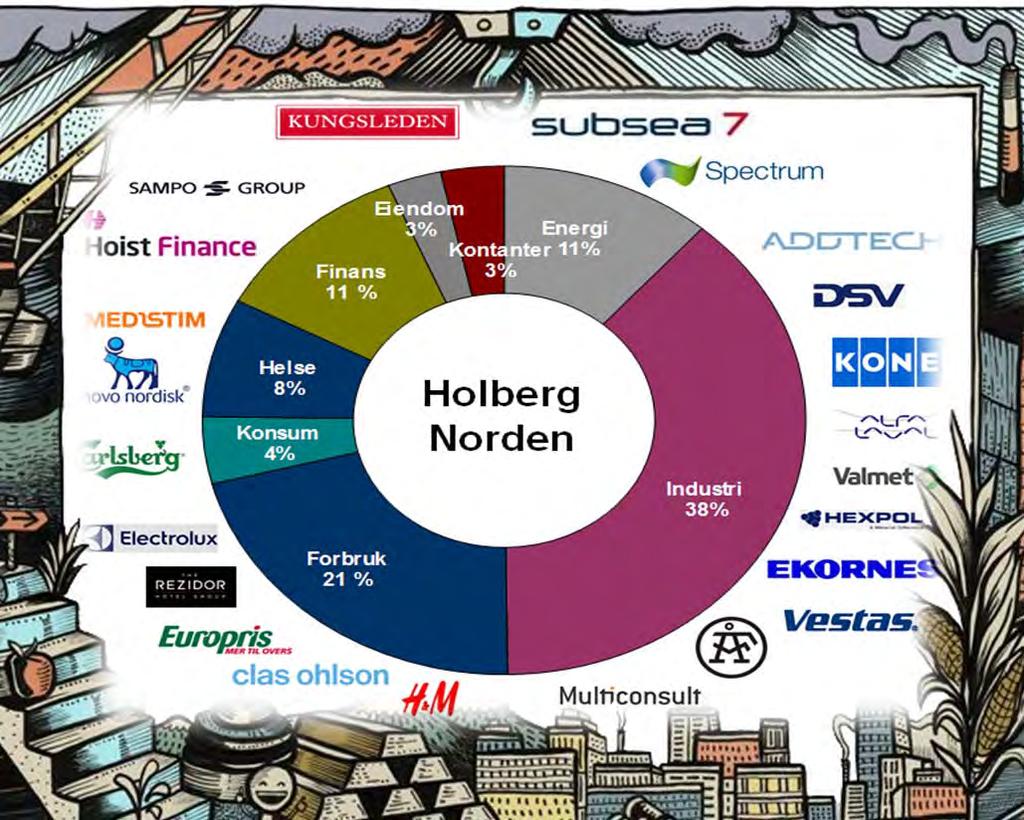 Holberg Norden &