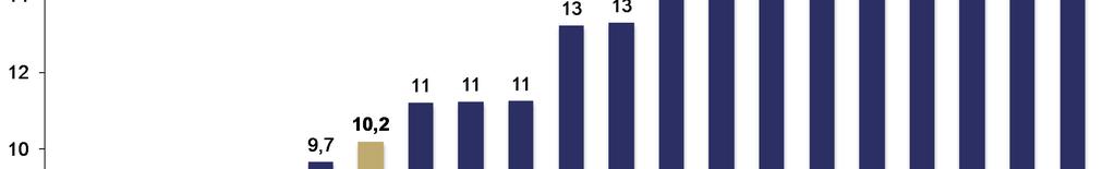 Grådig billig HOLBERG 35%