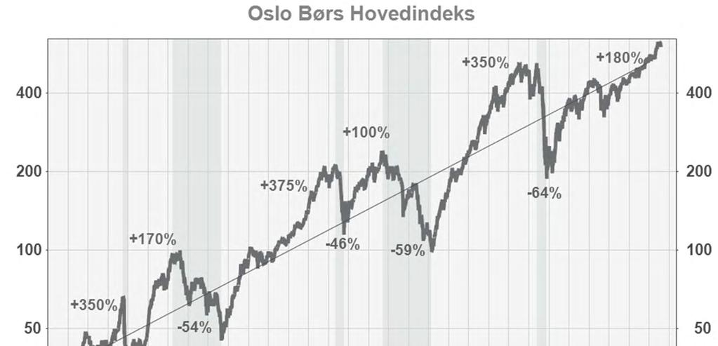 69 Årets råd: Prøv å distansere deg fra