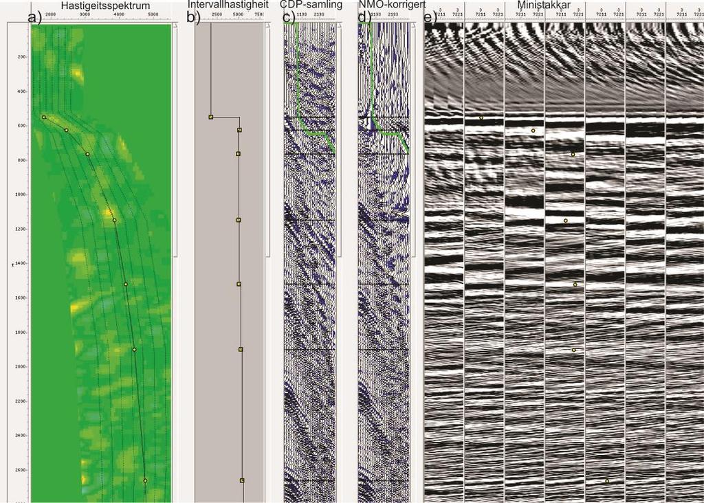 Figur 5.7: a: Hastigheitsspektrum. b: Intervallhastigheit. c: CDP-samling før NMO-korrigering. d: NMO-korrigert CDPsamling. c: Sju ministakkar.