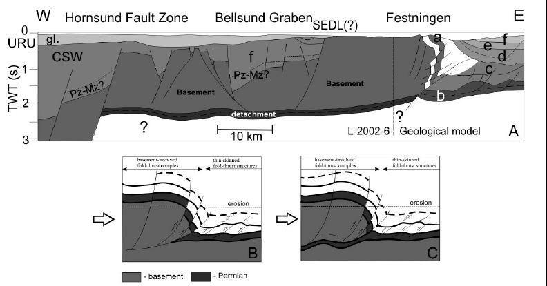 har skildra ein sub-horisontal «detachment» ved om lag 2,5 s tvt på seismiske profil som dekker kontinentalhylla mellom Isfjorden og Bellsund.
