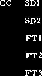 Tabell 25. Beregnede verdier av CC og CZ for det samlede materialet for juni 1972, oktober 1972 og juni 1973.