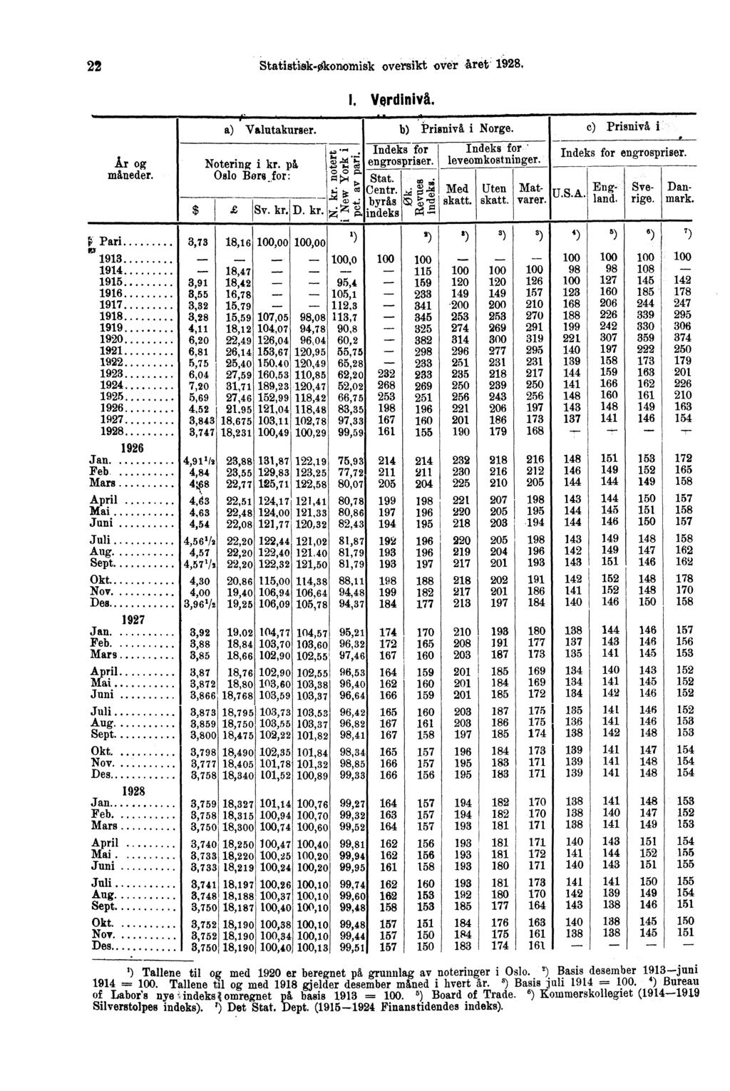 i; Pari ff 1913 22 Statistisk-Okortornisk oversikt over Ara - 1428, År og måneder.