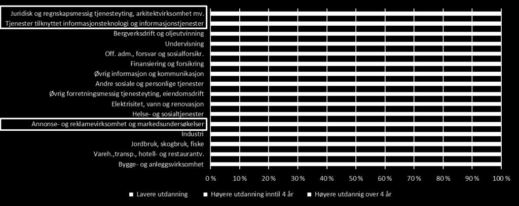 egen ekspertise. Denne ekspertisen er høyt ettertraktet, men kan være krevende og lite lønnsomt å utvikle internt i én bedrift.