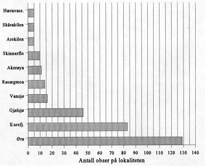 NATUR I ØSTFOLD 19(2) 2000 Sivhauk - en rovfugl som ekspanderer i Østfold Fig. 2. Lokaliteter i Østfold med fem eller flere observasjoner av sivhauk i perioden 1972-1998.