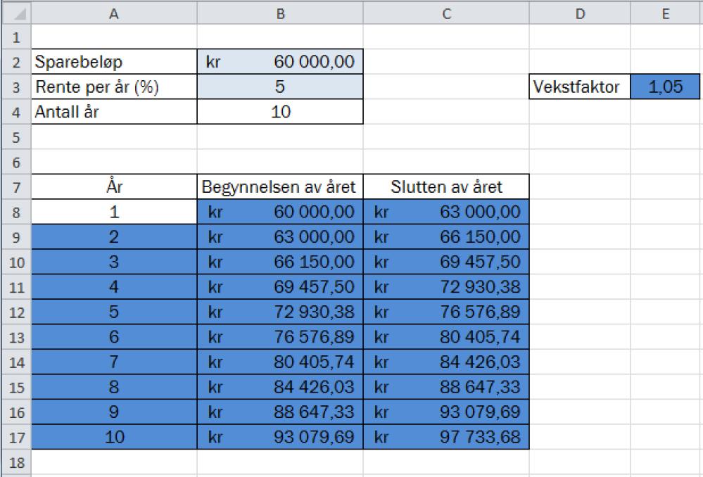 E22 (Eksempeloppgave eksamen 2015 del 2) Geir oppretter en konto i banken. Han setter inn 60 000 kr. Pengene skal stå urørt i 10 år.