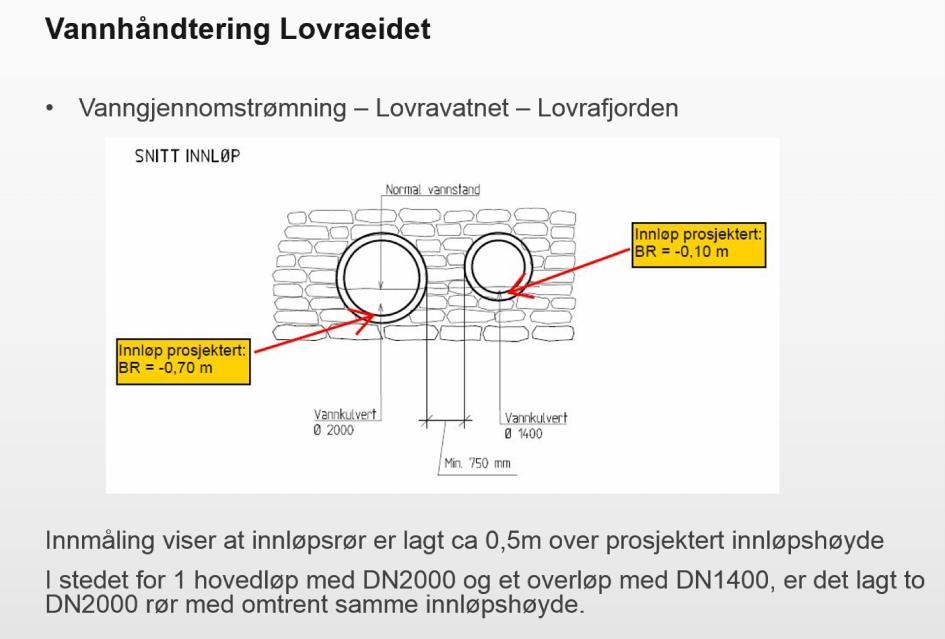 Side 3 av 14 Figur 2: Viser prosjektert og beskriver dagens kulvertløsning i Lovravatn.