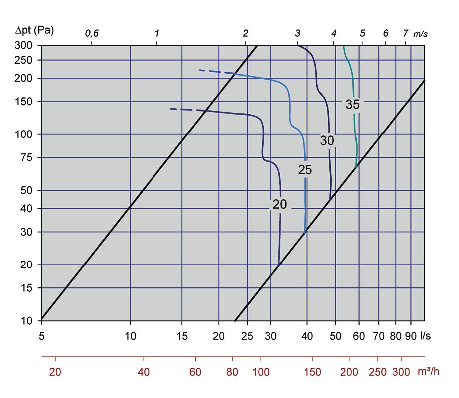 Pegasus Diagram 5,