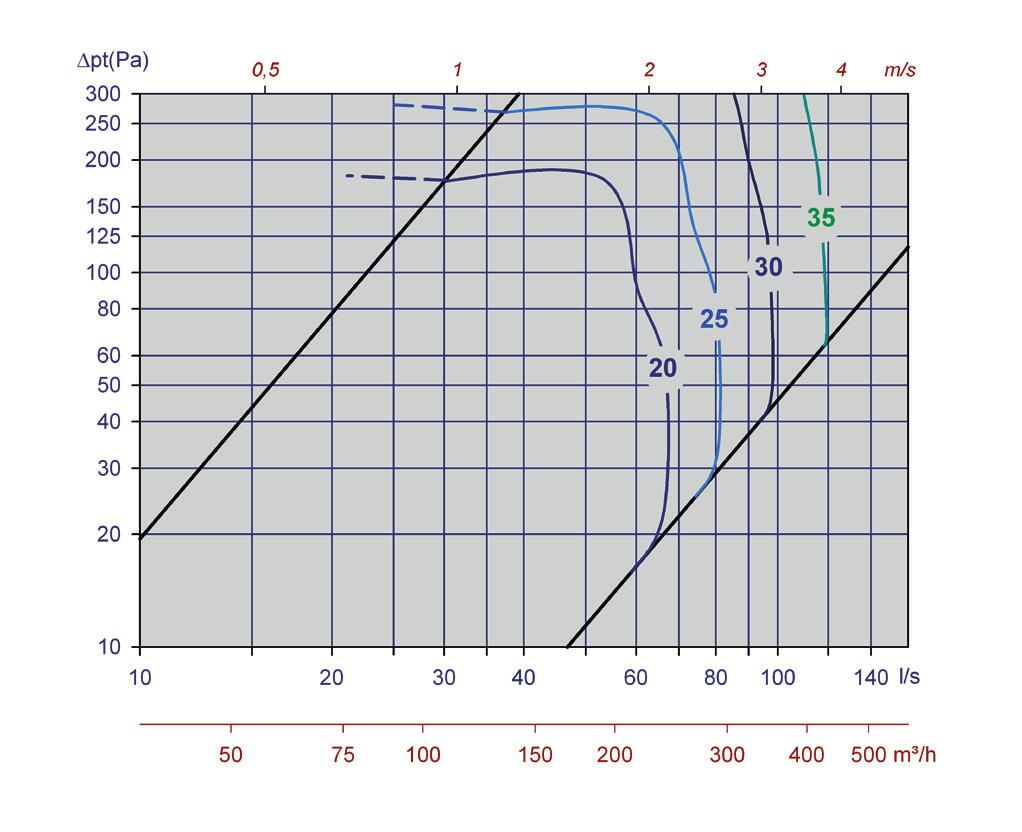 Diagram 11, Pegasus