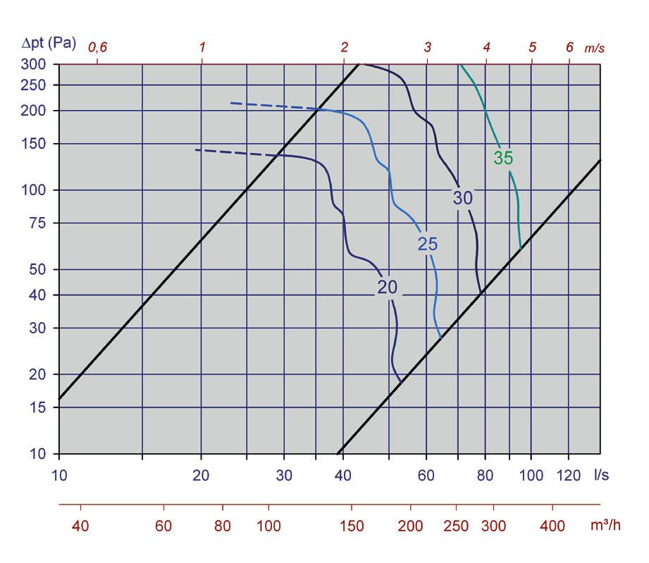 Opus 125-S Diagram 14