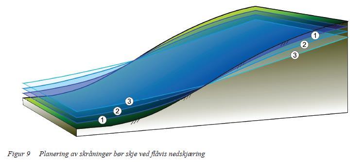 Bakkeplanering Veiledning ved små inngrep i kvikkleiresoner omhandler planeringsarbeider med massevolum mindre enn 1000m 3 eller areal