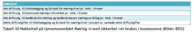 vurderes som brukbare på landsnivå, men det er vanskelig å gi tall på lavere geografisk nivå. Det ble sendt ut 1 200 spørreskjema, og ca. 600 svarte på undersøkelsen.