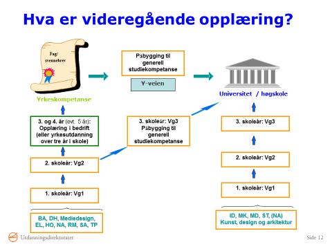 Studieforberedende Idrettsfag ID m/toppidrett ID m/golf Musikk, dans og drama Studiespesialisering