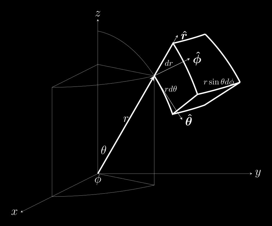 4 Derivasjon av felter Vi kan partiellderivere skalarfelter: f(x, y, x) x Her partiellderiverer vi med hensyn på x.