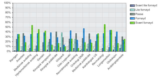 43. Hvor fornøyd er du med smågruppeundervisningen på avdelingene i 11/12 semester?