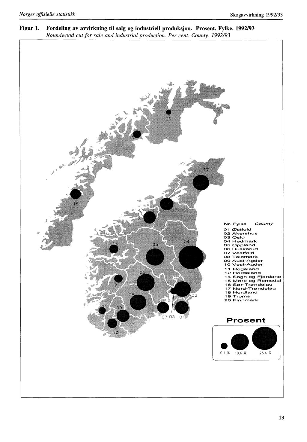 Norges offisielle statistikk Skogavvirkning 1992/93 Figur 1. Fordeling av avvirkning til salg og industriell produksjon. Prosent. Fylke. 1992/93 Roundwood cut for sale and industrial production.