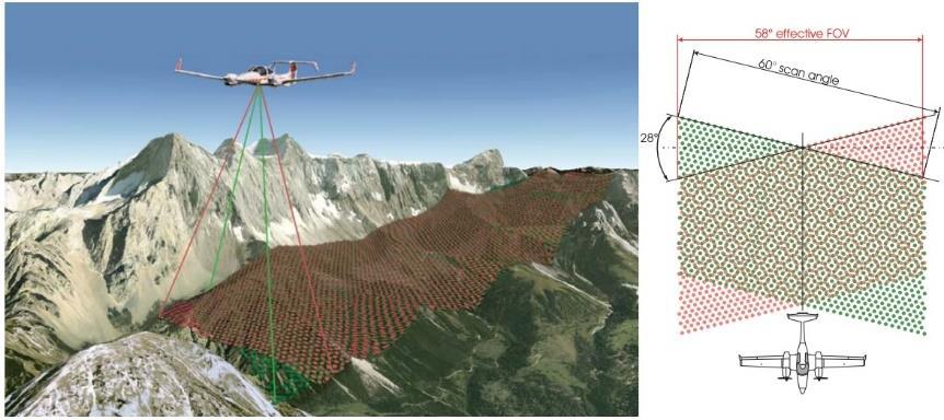 Konsentrasjon rundt en sensortype TerraTec har investert i to nye Riegl 1560i og planlegger å fokusere datafangst rundt tre av