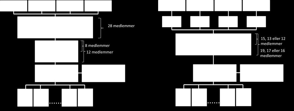 8.4. Partssammensatt utvalg De fleste kommuner som har slått seg sammen, har etablert et partssammensatt utvalg sammensatt av representanter fra fellesnemnda og tillitsvalgte.