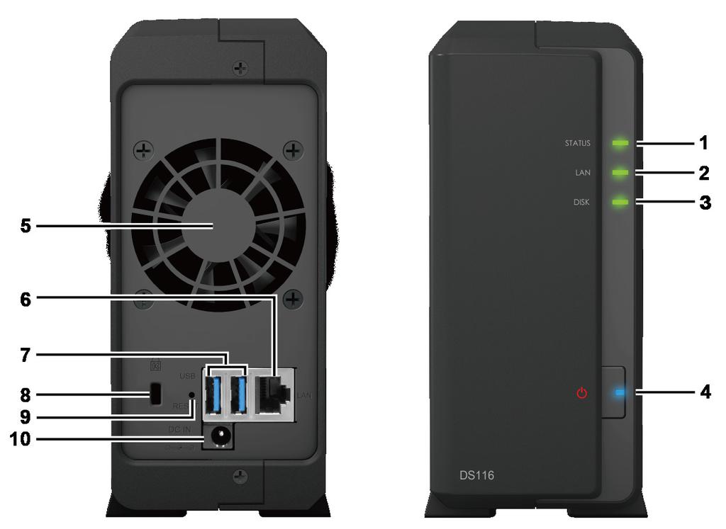 Synology DiskStation - overblikk Nr. Artikkelnavn Plassering Beskrivelse 1 Statusindikator 2 LAN-indikator 3 Diskindikator 4 Av/på-knapp 5 Vifte Frontpanel Viser statusen til systemet.