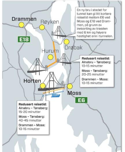 Oslofjordforbindelsen må ses i et