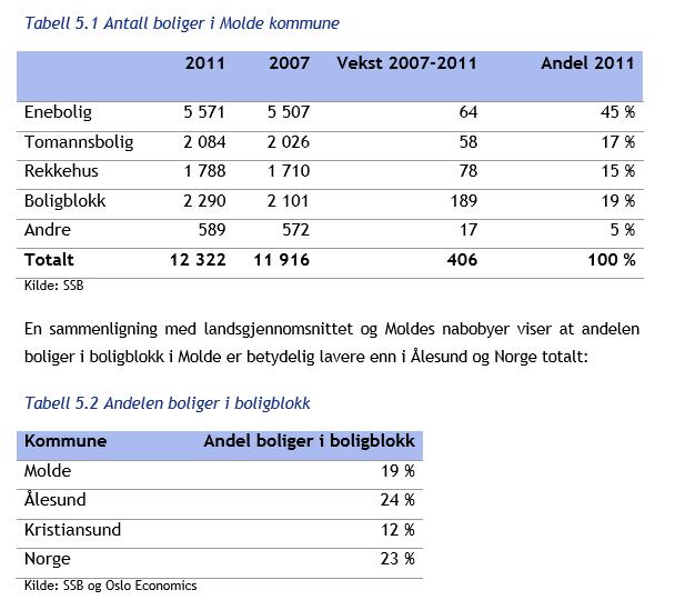 nabokommunene godt av å være integrert i et bo- og arbeidsmarked som inkluderer jobbtilbudet i Molde.
