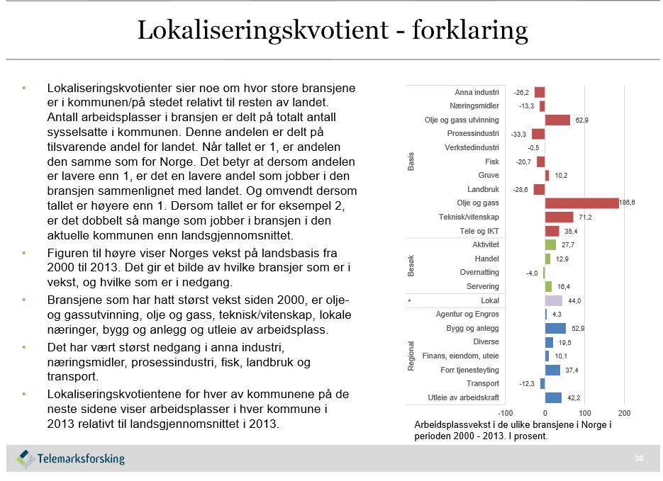 Vurderingen av