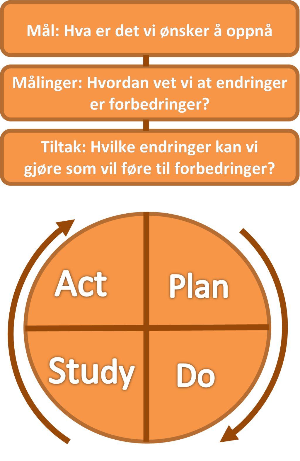 Veileder l forskri om ledelse og