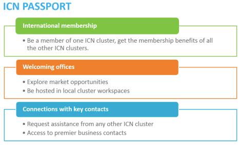 OREECs årsmelding 2015 Side 9 of 20 Bilde 3. ICN Passport et tilbud til medlemmer og partere i alle ICN-klyngene.