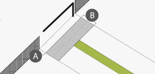 Markering A = 30 cm. Markering B = 60 cm. Planovergang med kunstig ledelinje Kunstig ledelinje føres til varsel/farefelt foran planovergang.