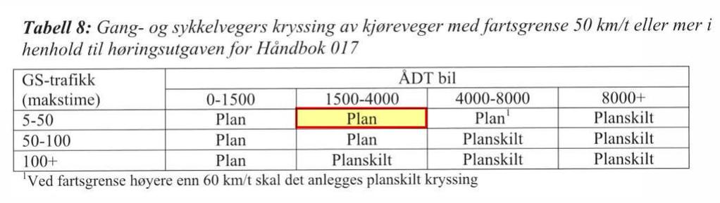 3 Vurdering av alternativer 3.1 Fylkesveg 40 I forbindelse med planarbeidet for ny E134 er det utarbeidet konsekvensutredning (KU) der forskjellige scenarier er belyst. KU rapporten omfatter også Fv.